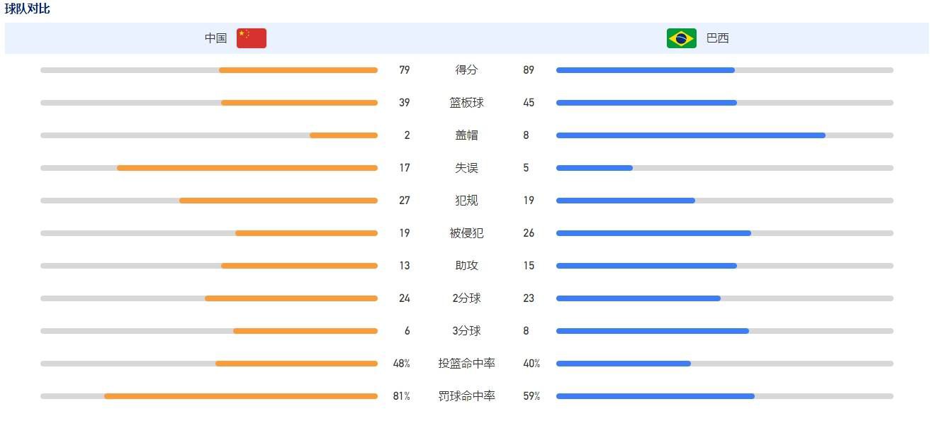 《曼彻斯特晚报》撰文谈及了埃文斯的表现，并表示他的表现已经超出了预期。